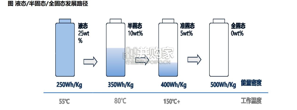 固态电池行业报告:新技术及工艺(26页)-第1张图片 固态电池行业报告:新技术及工艺(26页)-第1张图片