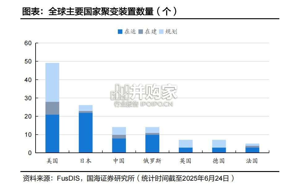 核聚变行业报告:关键部件与材料迎战略机遇(55页)-第1张图片 核聚变行业报告:关键部件与材料迎战略机遇(55页)-第1张图片