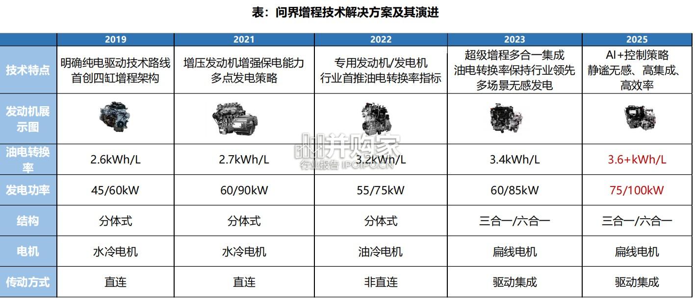华为汽车业务核心竞争力剖析报告(55页)-第1张图片 华为汽车业务核心竞争力剖析报告(55页)-第1张图片
