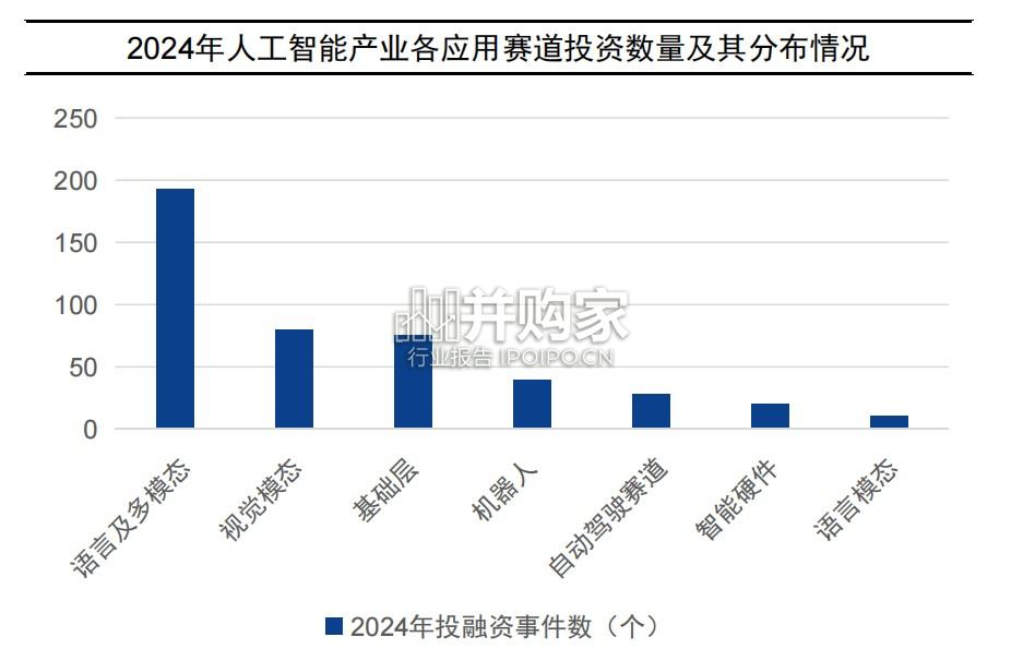 从数据分析试探AI题材变迁研究报告(39页)-第1张图片 从数据分析试探AI题材变迁研究报告(39页)-第1张图片
