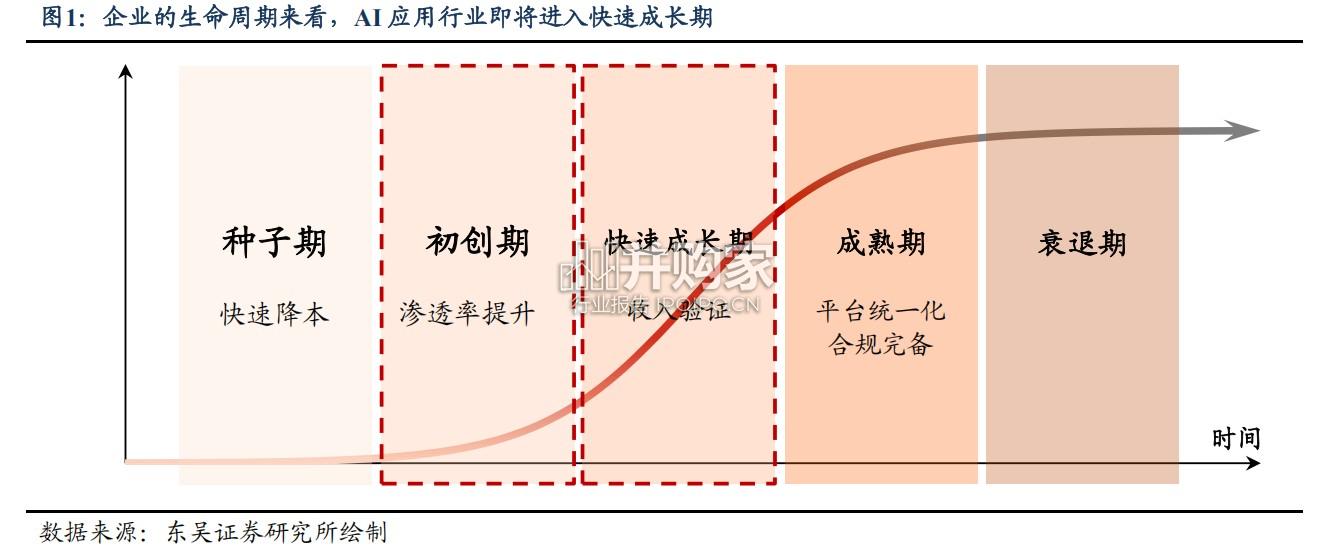 AI应用行业报告:人工智能+,赋能千行百业(35页)-第1张图片 AI应用行业报告:人工智能+,赋能千行百业(35页)-第1张图片