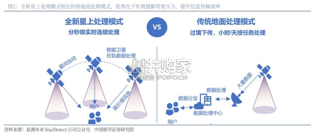 太空算力行业报告:重构天基智能版图(23页)-第1张图片 太空算力行业报告:重构天基智能版图(23页)-第1张图片