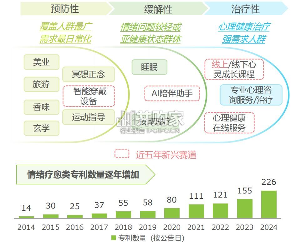 中国情绪疗愈行业研究报告(50页)-第1张图片 中国情绪疗愈行业研究报告(50页)-第1张图片