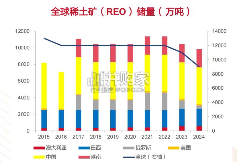 稀土产业链深度报告:全球主导地位稳固(34页)-第1张图片 稀土产业链深度报告:全球主导地位稳固(34页)-第1张图片