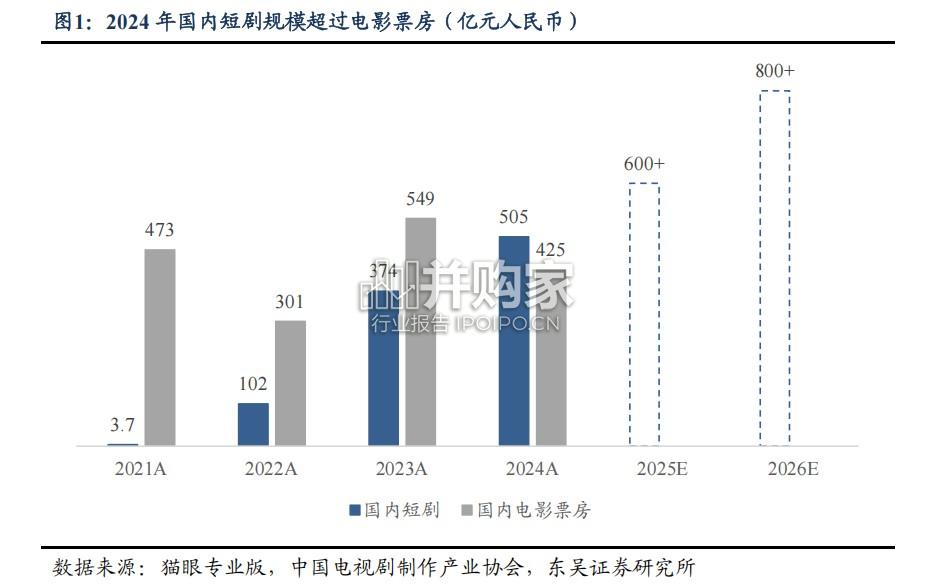短剧市场报告:短剧出海(35页)-第1张图片 短剧市场报告:短剧出海(35页)-第1张图片