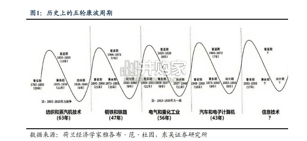 钢铁行业报告:再论供给侧改革(30页)-第1张图片 钢铁行业报告:再论供给侧改革(30页)-第1张图片