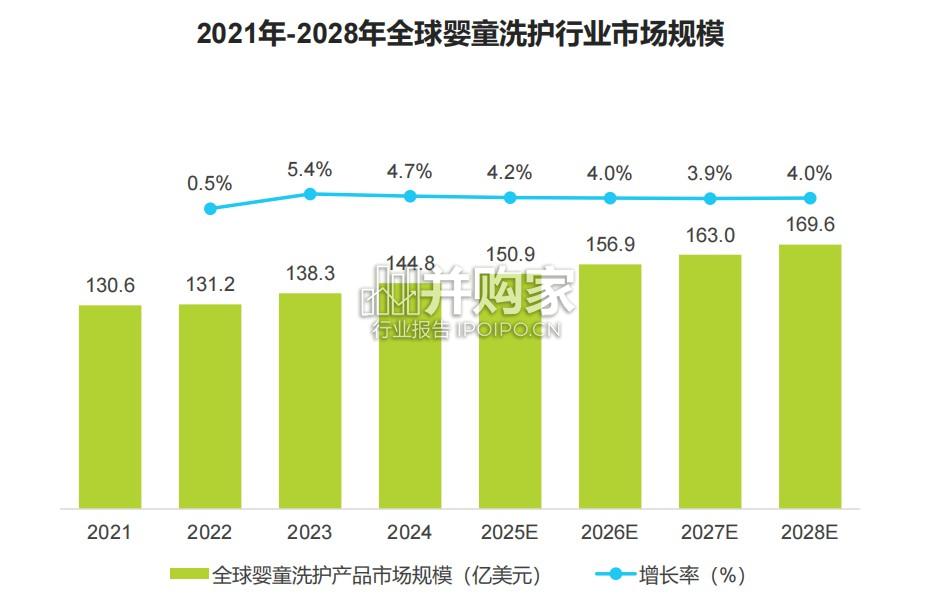 全球分龄洗护行业白皮书(24页)-第1张图片 全球分龄洗护行业白皮书(24页)-第1张图片