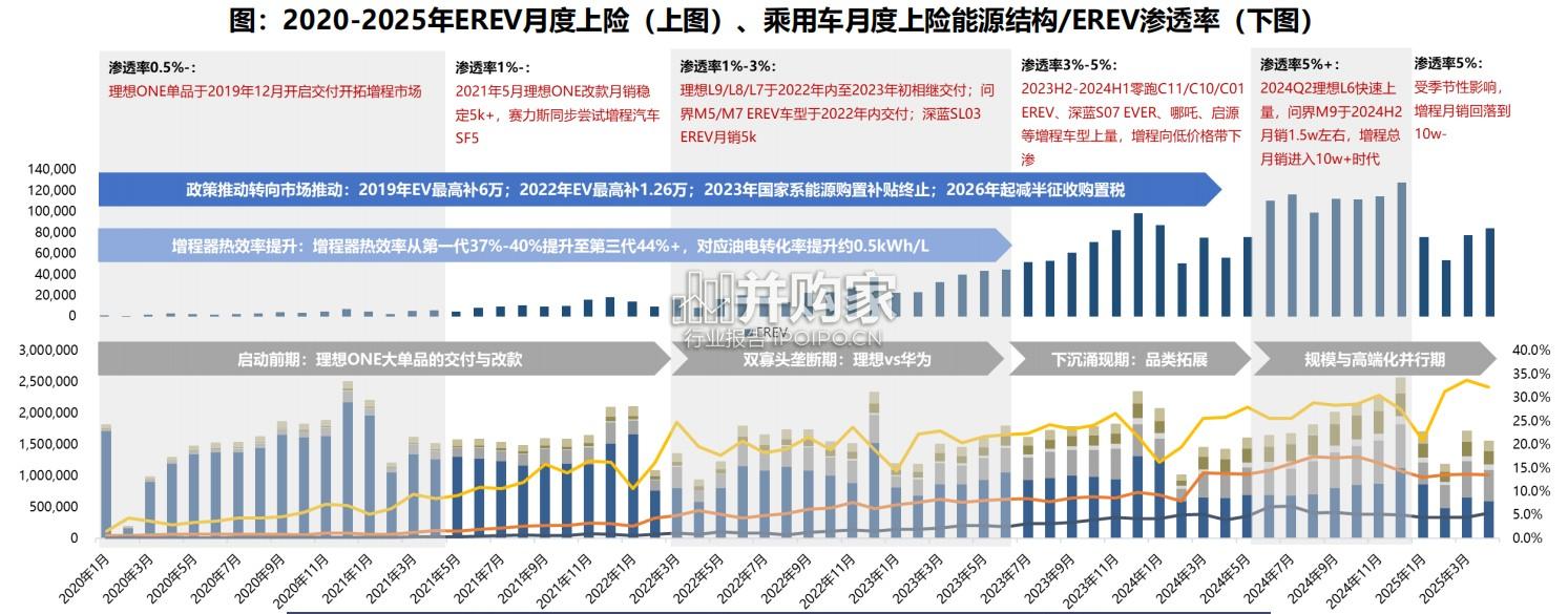 增程汽车国内市场发展前景报告(51页)-第1张图片 增程汽车国内市场发展前景报告(51页)-第1张图片