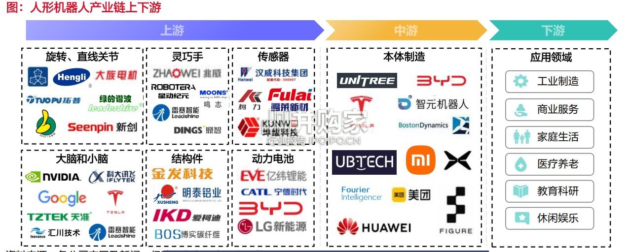 人形机器人核心零部件产业报告(50页)-第1张图片 人形机器人核心零部件产业报告(50页)-第1张图片