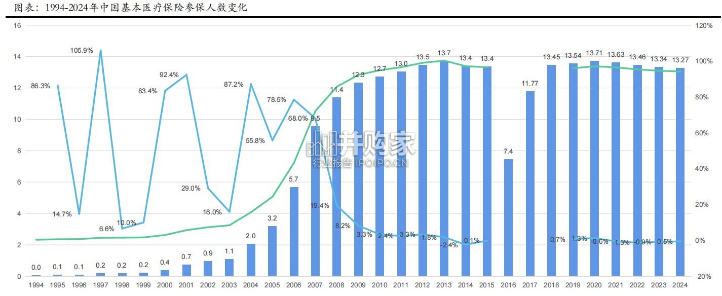 医保研究报告：2024年基本医保收支平稳（36页）-第1张图片