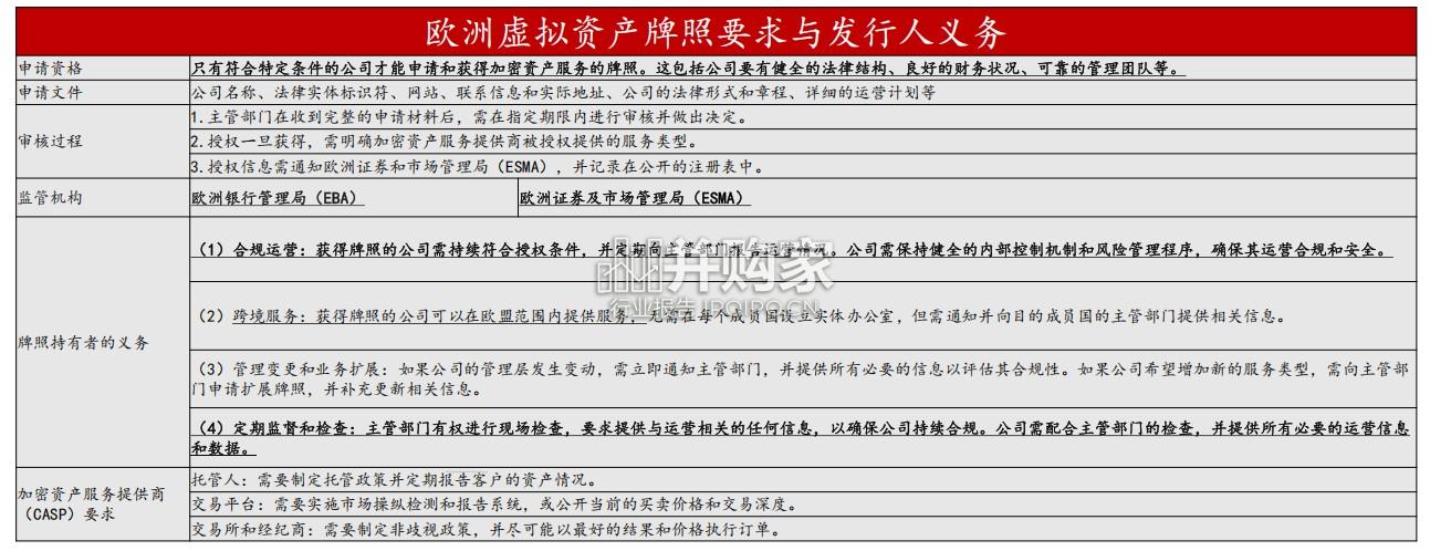 全球虚拟资产牌照研究报告(24页)-第1张图片 全球虚拟资产牌照研究报告(24页)-第1张图片