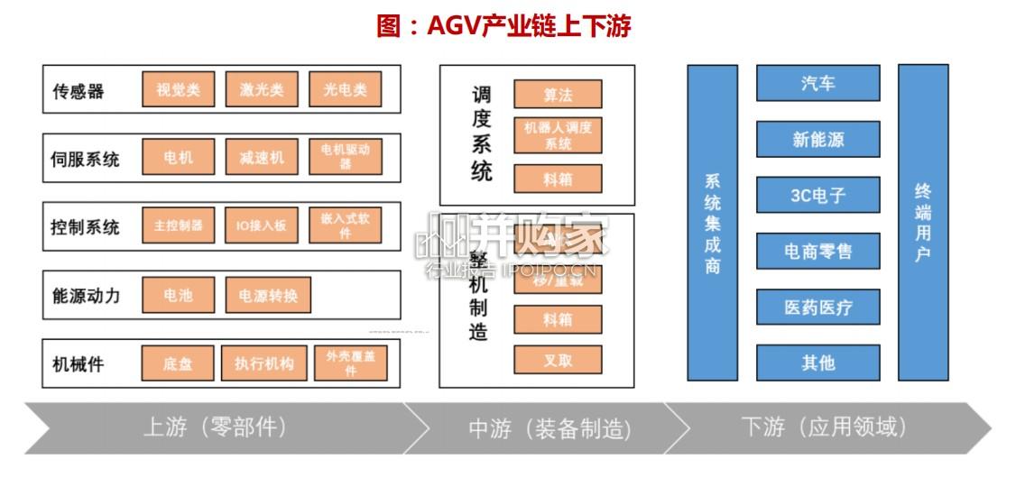 无人叉车行业报告(22页)-第1张图片 无人叉车行业报告(22页)-第1张图片