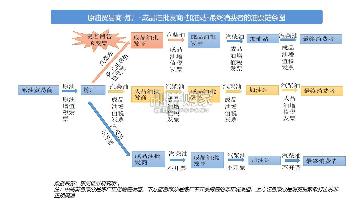 成品油消费税改革研究报告(39页)-第1张图片 成品油消费税改革研究报告(39页)-第1张图片
