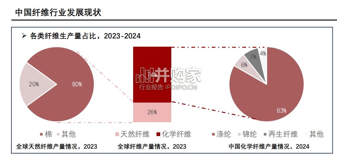 中国蚊帐行业分析报告(33页)-第1张图片 中国蚊帐行业分析报告(33页)-第1张图片