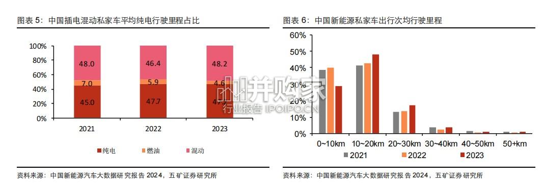 插电混动汽车行业报告(21页)-第1张图片 插电混动汽车行业报告(21页)-第1张图片