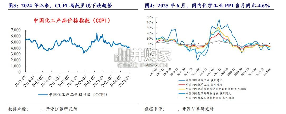 化工行业新一轮供给侧改革报告:化工反内卷(22页)-第1张图片 化工行业新一轮供给侧改革报告:化工反内卷(22页)-第1张图片