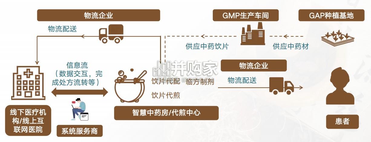 第三方中药代煎市场分析报告(38页)-第1张图片 第三方中药代煎市场分析报告(38页)-第1张图片