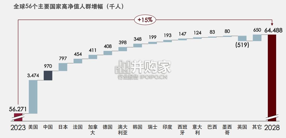 中国奢华酒店行业报告:价值重塑与未来图景(32页)-第1张图片 中国奢华酒店行业报告:价值重塑与未来图景(32页)-第1张图片