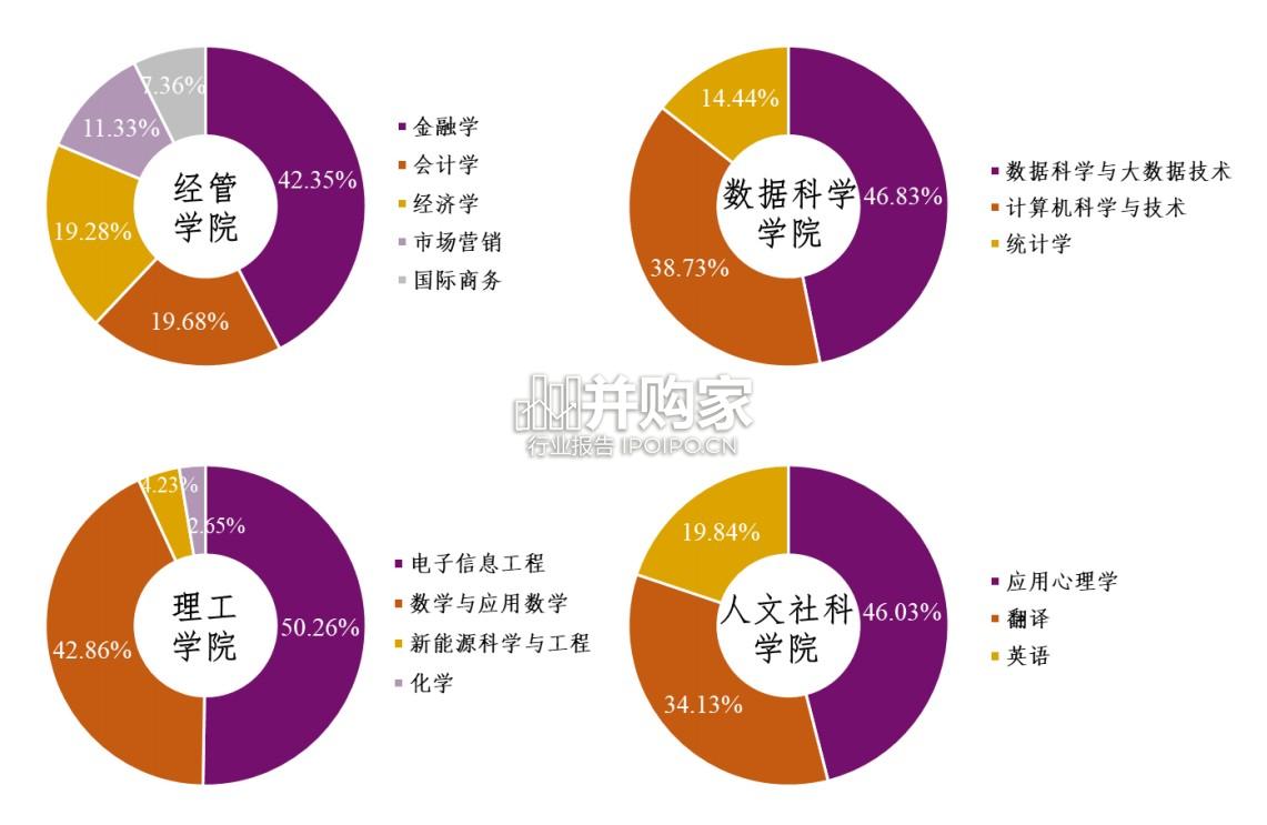2024届国内统招本科毕业生就业质量报告(21页)-第1张图片 2024届国内统招本科毕业生就业质量报告(21页)-第1张图片