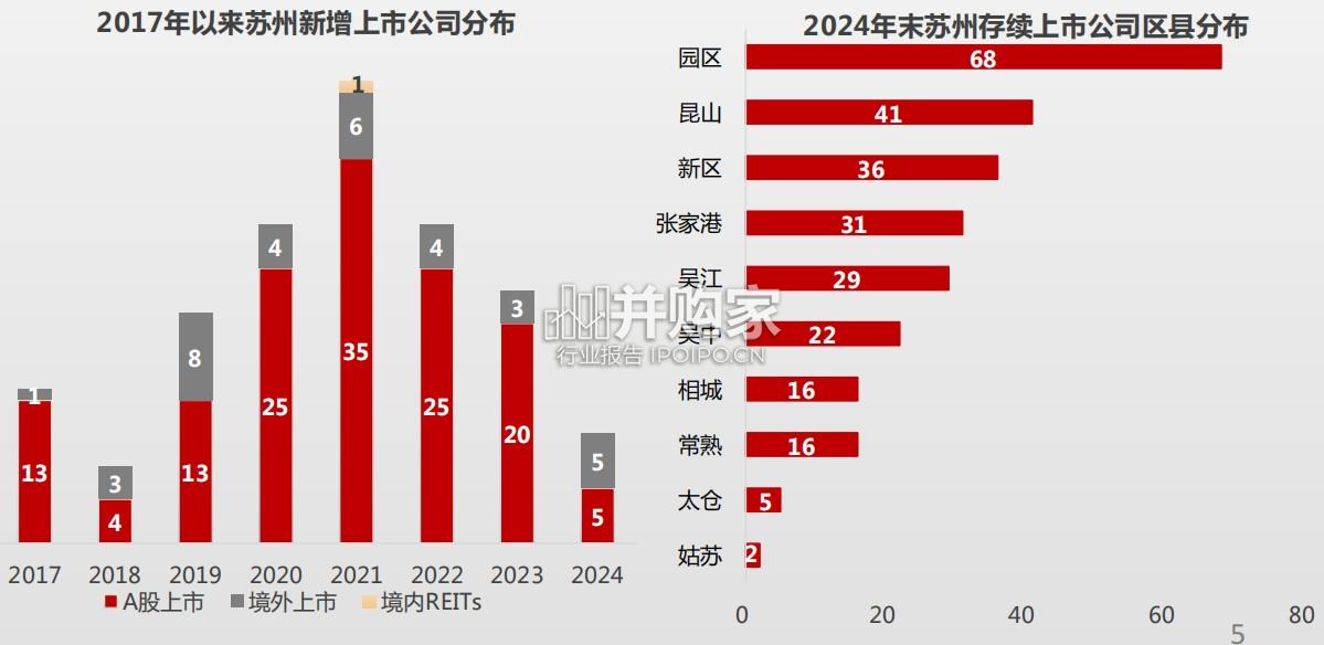 2024年度苏州写字楼市场报告(41页)-第1张图片 2024年度苏州写字楼市场报告(41页)-第1张图片