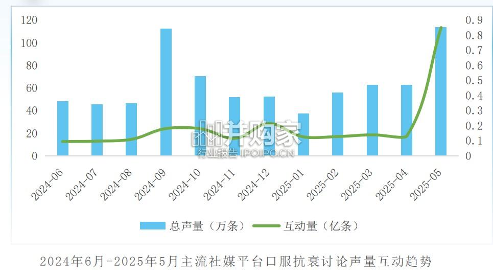 口服抗衰消费者趋势洞察报告(36页)-第1张图片 口服抗衰消费者趋势洞察报告(36页)-第1张图片
