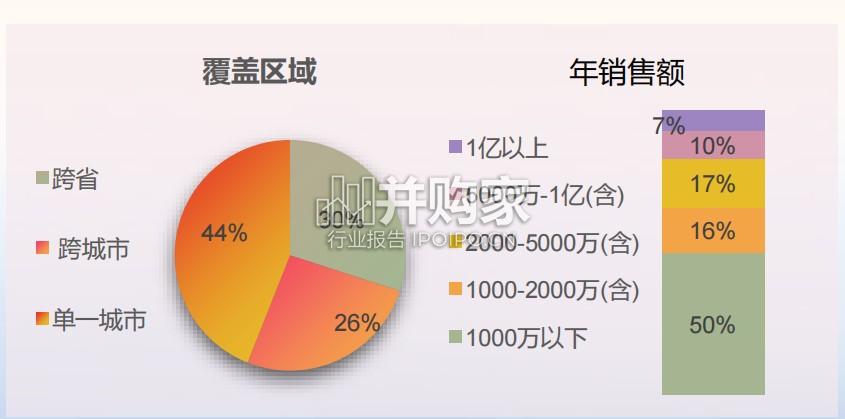 孕婴童行业趋势报告(31页)-第1张图片 孕婴童行业趋势报告(31页)-第1张图片