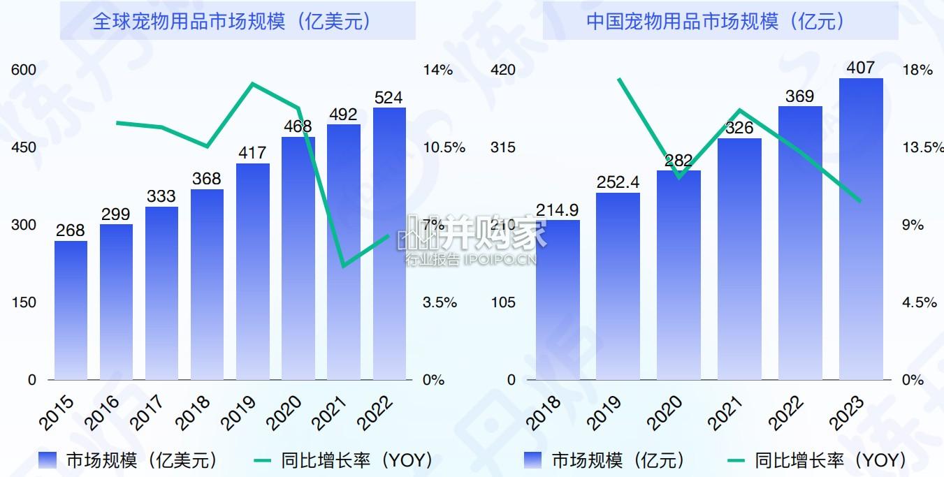 宠物用品行业研究报告(36页)-第1张图片 宠物用品行业研究报告(36页)-第1张图片