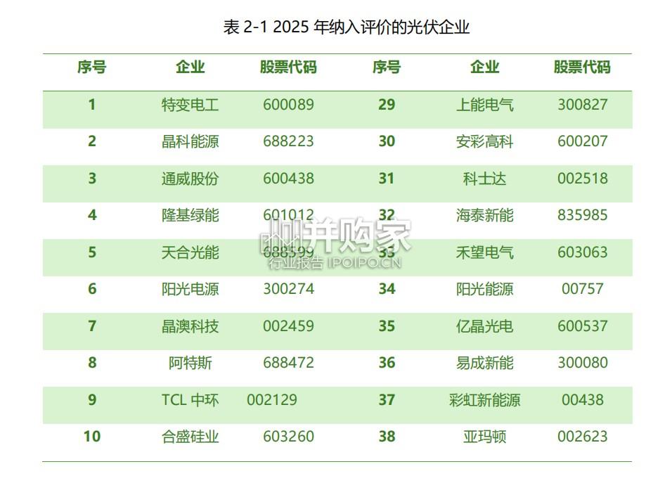 光伏企业绿色低碳评价报告(75页)-第1张图片 光伏企业绿色低碳评价报告(75页)-第1张图片