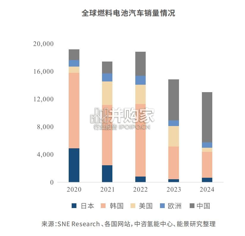 全球氢能产业发展报告(53页)-第1张图片 全球氢能产业发展报告(53页)-第1张图片