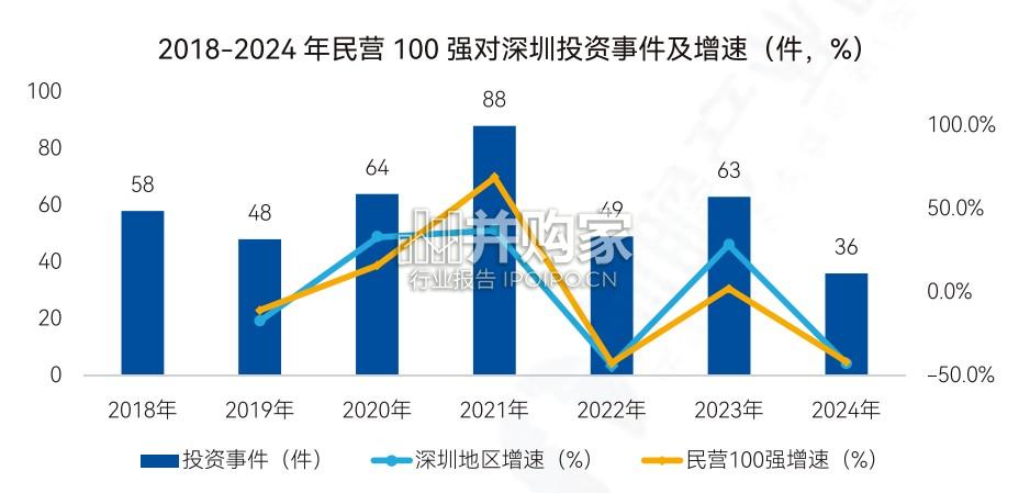 世界500强与中国民营100强全球投资布局趋势报告(45页)-第1张图片 世界500强与中国民营100强全球投资布局趋势报告(45页)-第1张图片
