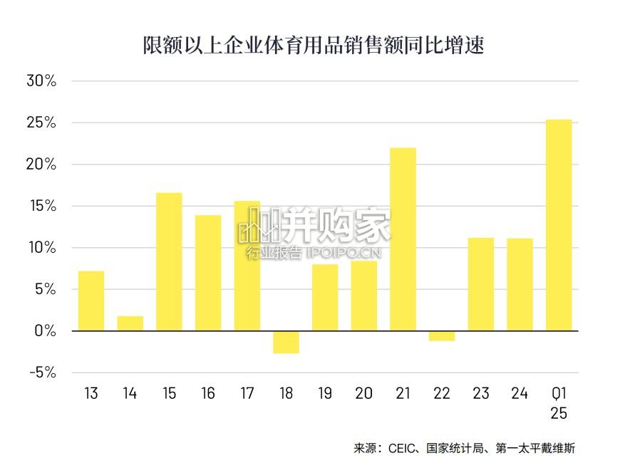 运动商业新场景报告(25页)-第1张图片 运动商业新场景报告(25页)-第1张图片