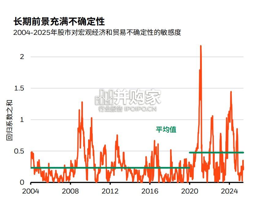 2025年中全球投资展望报告(18页)-第1张图片 2025年中全球投资展望报告(18页)-第1张图片