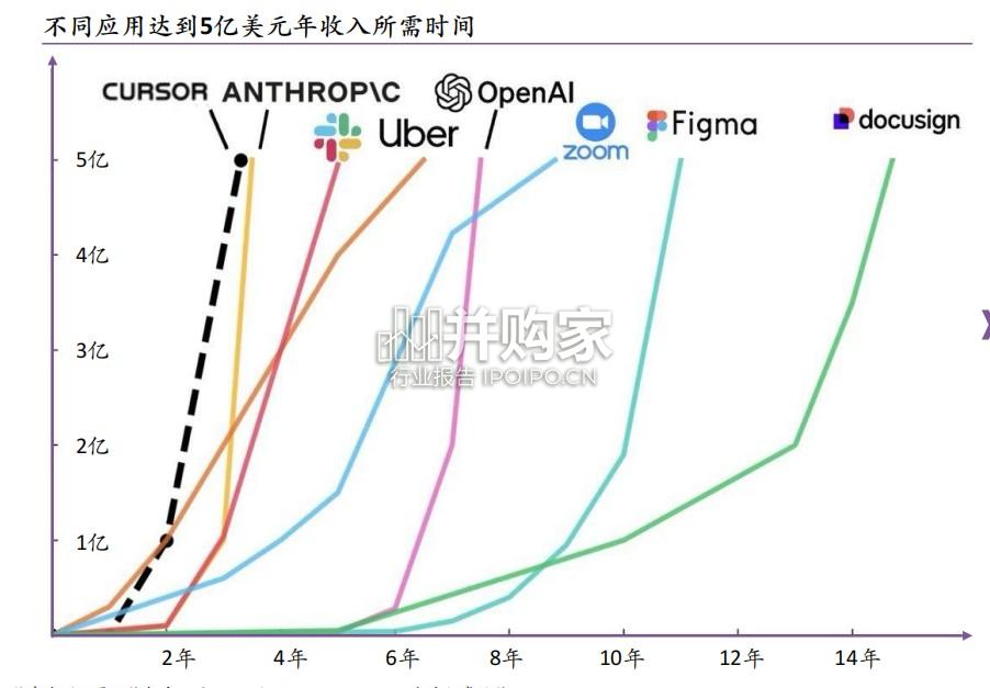 2025上半年AI核心成果及趋势报告（36页）-第1张图片