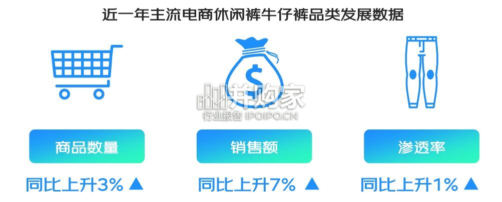 休闲裤牛仔裤安心选购白皮书(31页)-第1张图片 休闲裤牛仔裤安心选购白皮书(31页)-第1张图片