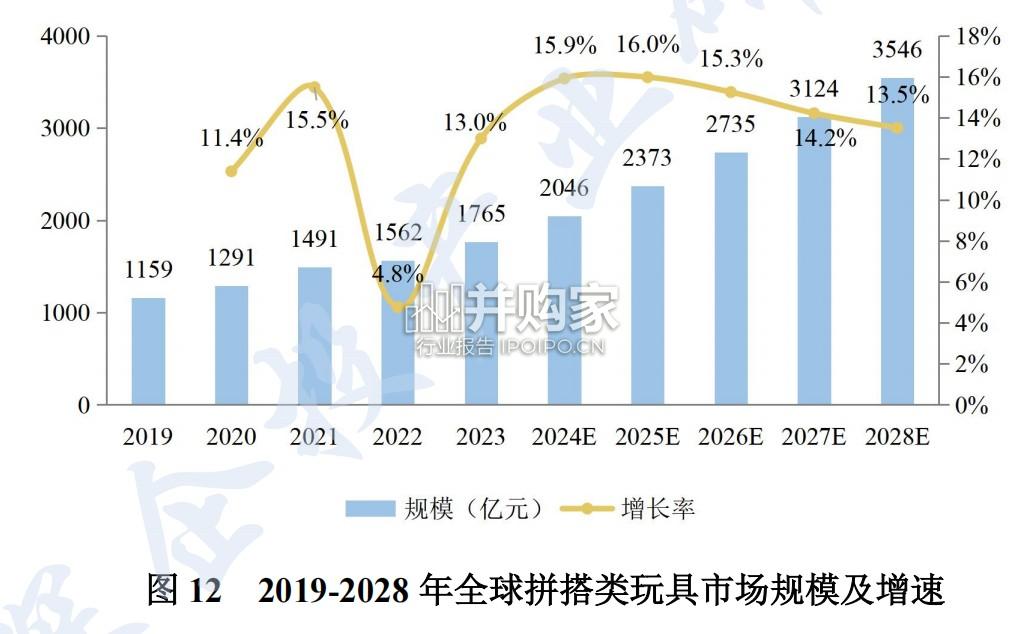 中国潮玩经济行业研究报告(48页)-第1张图片 中国潮玩经济行业研究报告(48页)-第1张图片