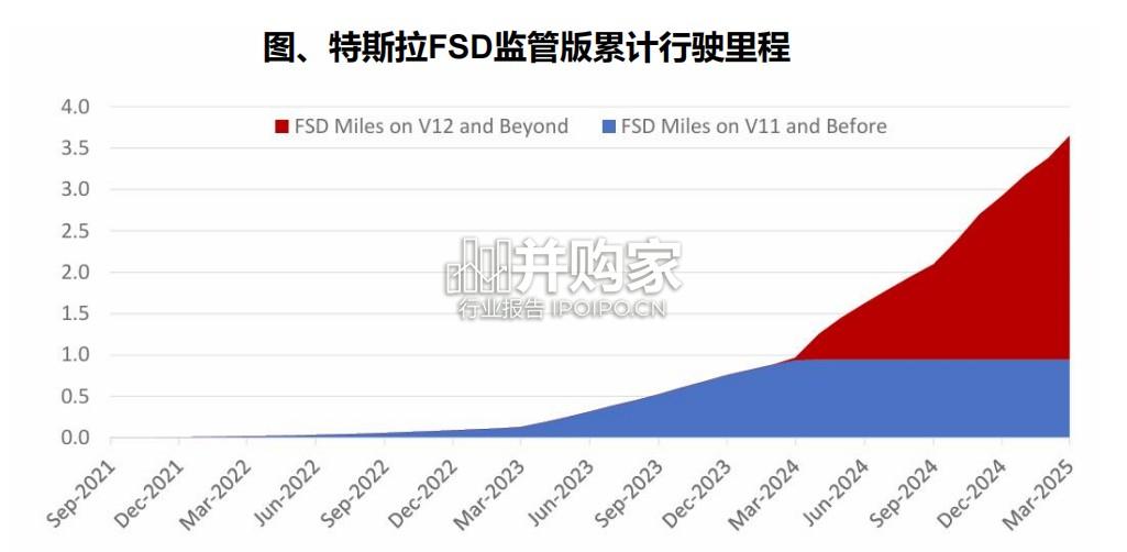 汽车行业专题报告:辅助驾驶的AI进化论(39页)-第1张图片 汽车行业专题报告:辅助驾驶的AI进化论(39页)-第1张图片
