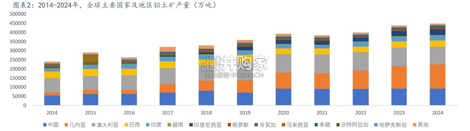 铝行业报告:绿电铝产业链(35页)-第1张图片 铝行业报告:绿电铝产业链(35页)-第1张图片
