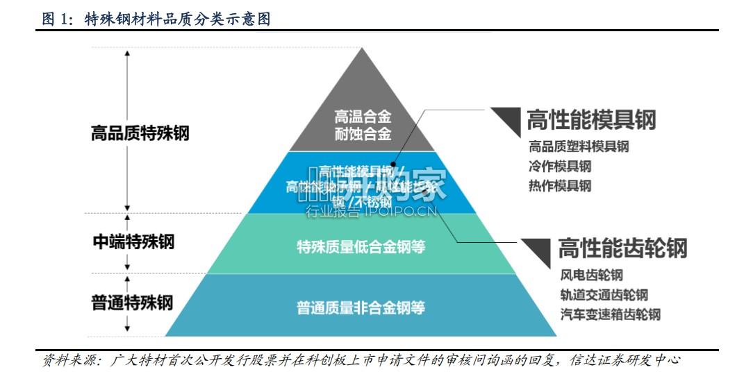 特钢行业报告:能源篇(38页)-第1张图片 特钢行业报告:能源篇(38页)-第1张图片