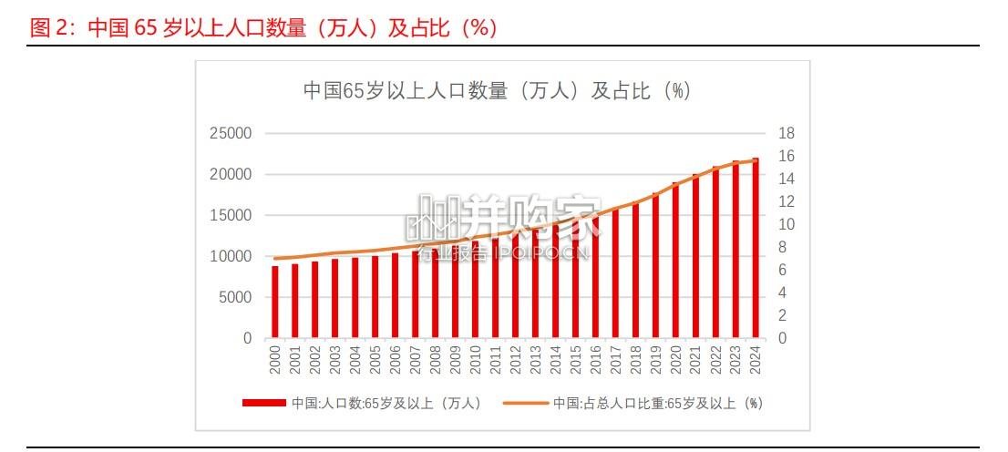 中药材功能性食品行业研究报告:中医养生,中药材功能性食品(13页)-第1张图片 中药材功能性食品行业研究报告:中医养生,中药材功能性食品(13页)-第1张图片
