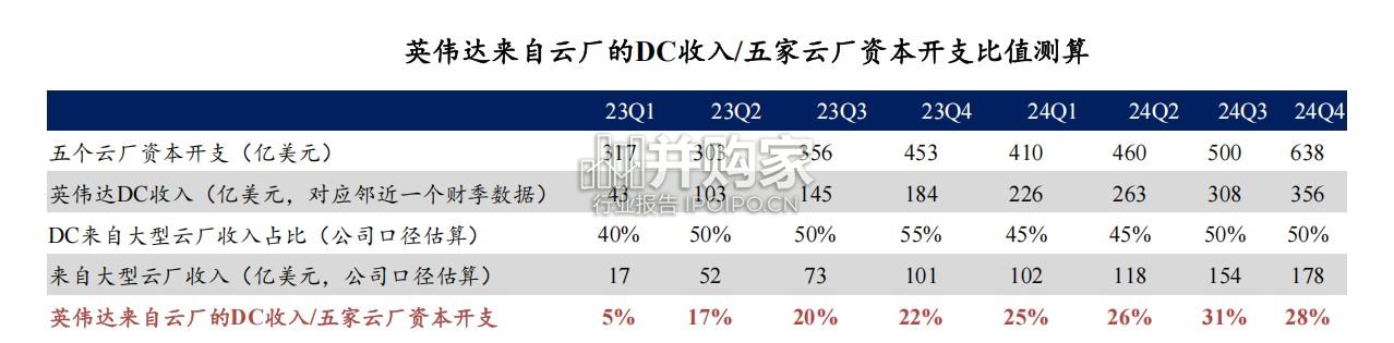 AI算力互连复盘与展望报告(31页)-第1张图片 AI算力互连复盘与展望报告(31页)-第1张图片