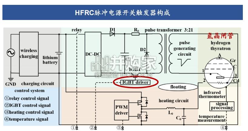 可控核聚变行业报告:FRC(23页)-第1张图片 可控核聚变行业报告:FRC(23页)-第1张图片