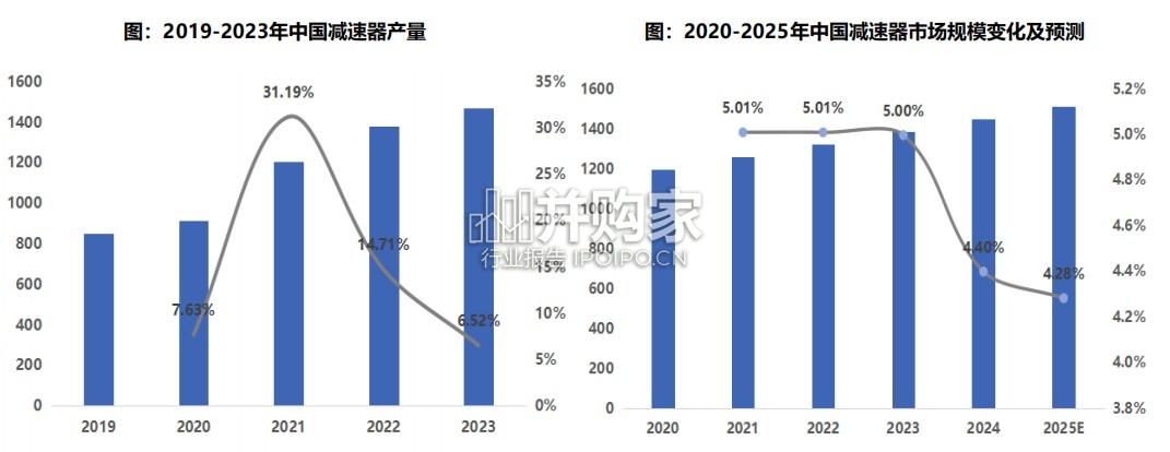 机器人旋转关节核心部件行业报告:精密减速器(39页)-第1张图片 机器人旋转关节核心部件行业报告:精密减速器(39页)-第1张图片