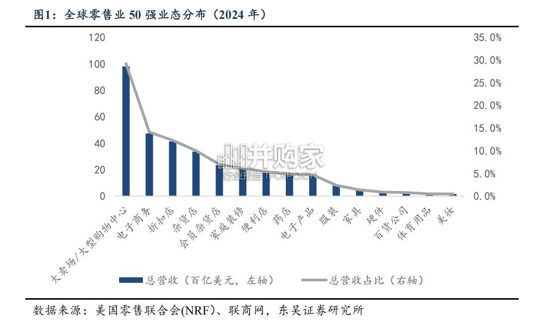 硬折扣行业报告(37页)-第1张图片 硬折扣行业报告(37页)-第1张图片