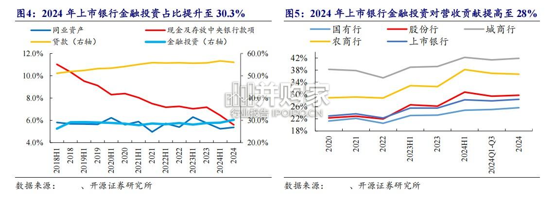 银行行业报告:资负结构转化中的银行利率风险重估(56页)-第1张图片 银行行业报告:资负结构转化中的银行利率风险重估(56页)-第1张图片