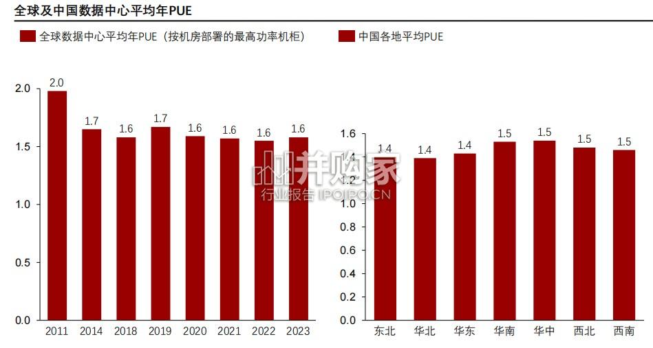 中国大模型DCF产业报告:全球DCF基础设施的竞速建构与中国路径解析(20页)-第1张图片 中国大模型DCF产业报告:全球DCF基础设施的竞速建构与中国路径解析(20页)-第1张图片