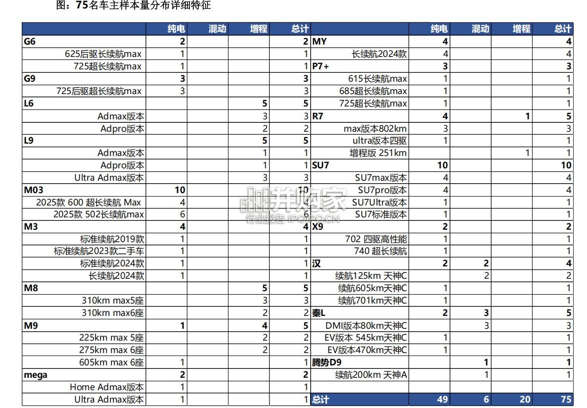 AI+汽车智能化研究报告:谁在为智能化买单(44页)-第1张图片 AI+汽车智能化研究报告:谁在为智能化买单(44页)-第1张图片