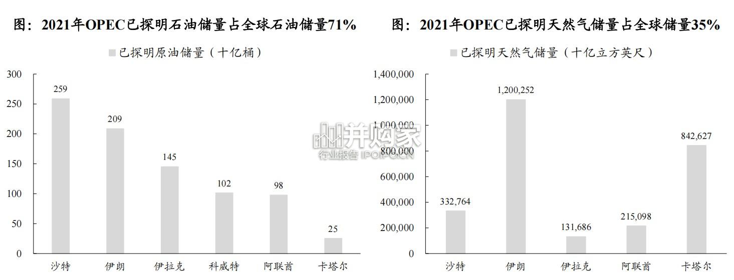 中东天然气设备行业报告:发电+能源转型(49页)-第1张图片 中东天然气设备行业报告:发电+能源转型(49页)-第1张图片