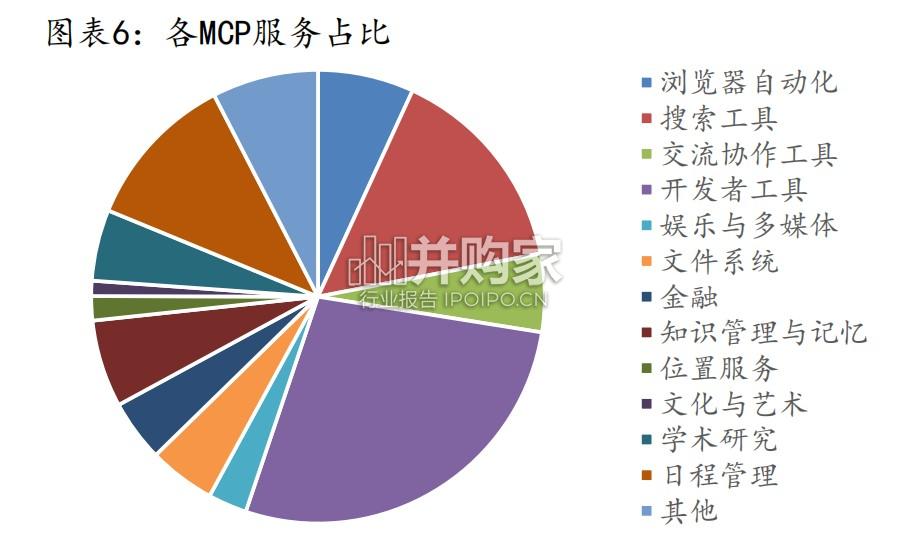 AI Agent行业报告:从数据看Agent落地节奏及商业化变现路径(39页)-第1张图片 AI Agent行业报告:从数据看Agent落地节奏及商业化变现路径(39页)-第1张图片