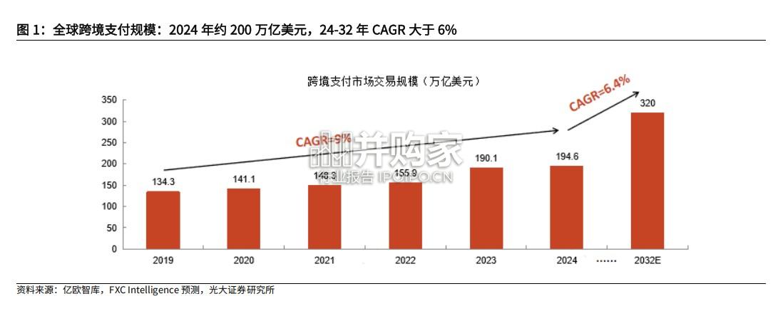 稳定币专题报告:稳定币有望助推人民币国际化(12页)-第1张图片 稳定币专题报告:稳定币有望助推人民币国际化(12页)-第1张图片