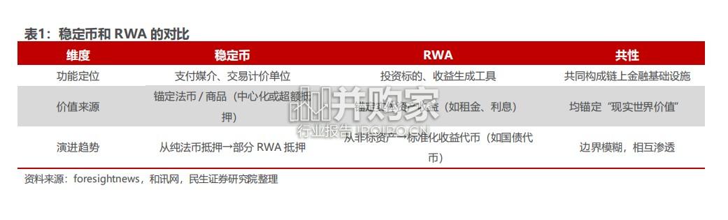 稳定币与RWA的全景报告(21页)-第1张图片 稳定币与RWA的全景报告(21页)-第1张图片